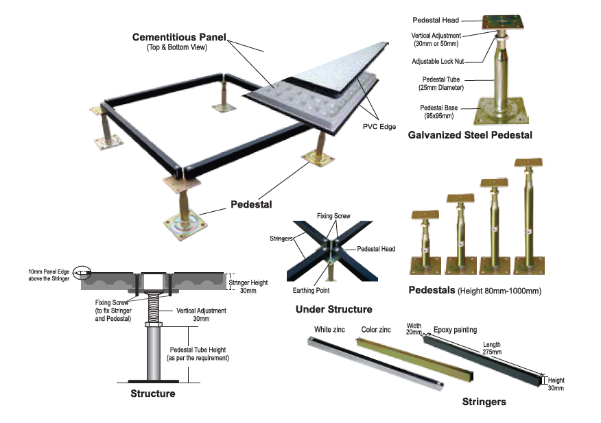 Raised Floor