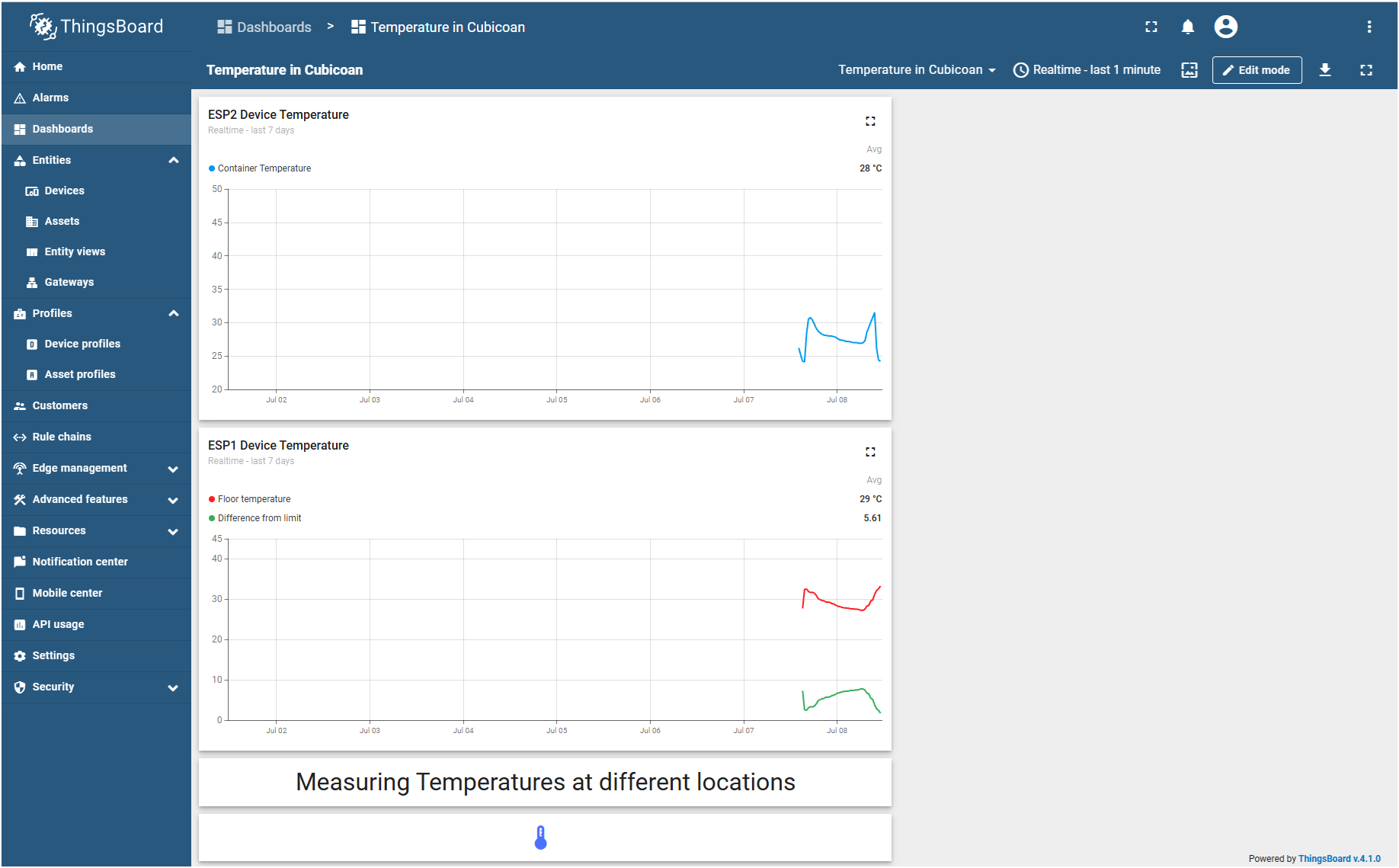 Installing Thingsboard in your own server - Cover Image